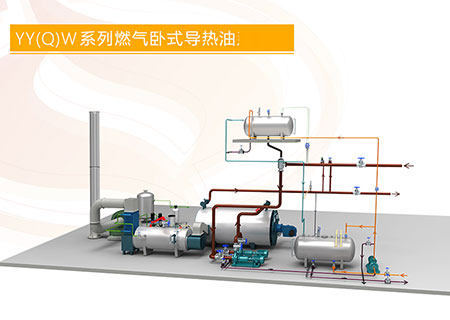 導熱油鍋爐價格 導熱油鍋爐的成本大概多少